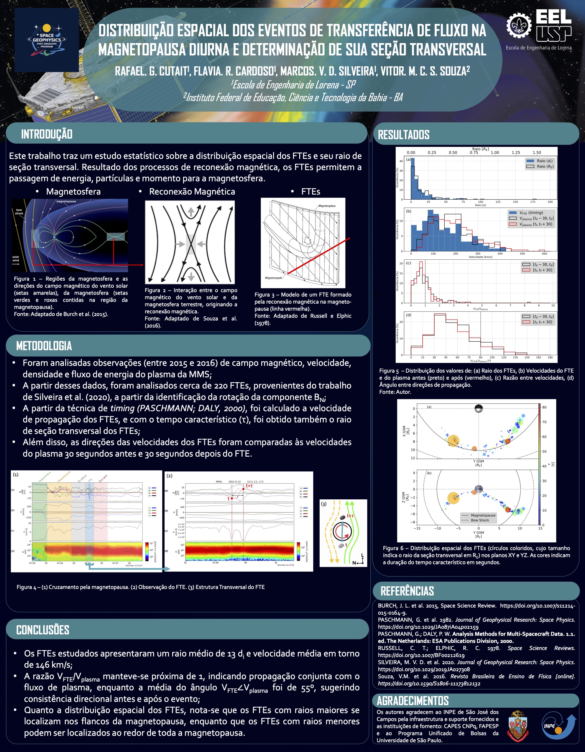 Pôster apresentado por Rafael Cutait — Semana Acadêmica da Geofísica Espacial do INPE